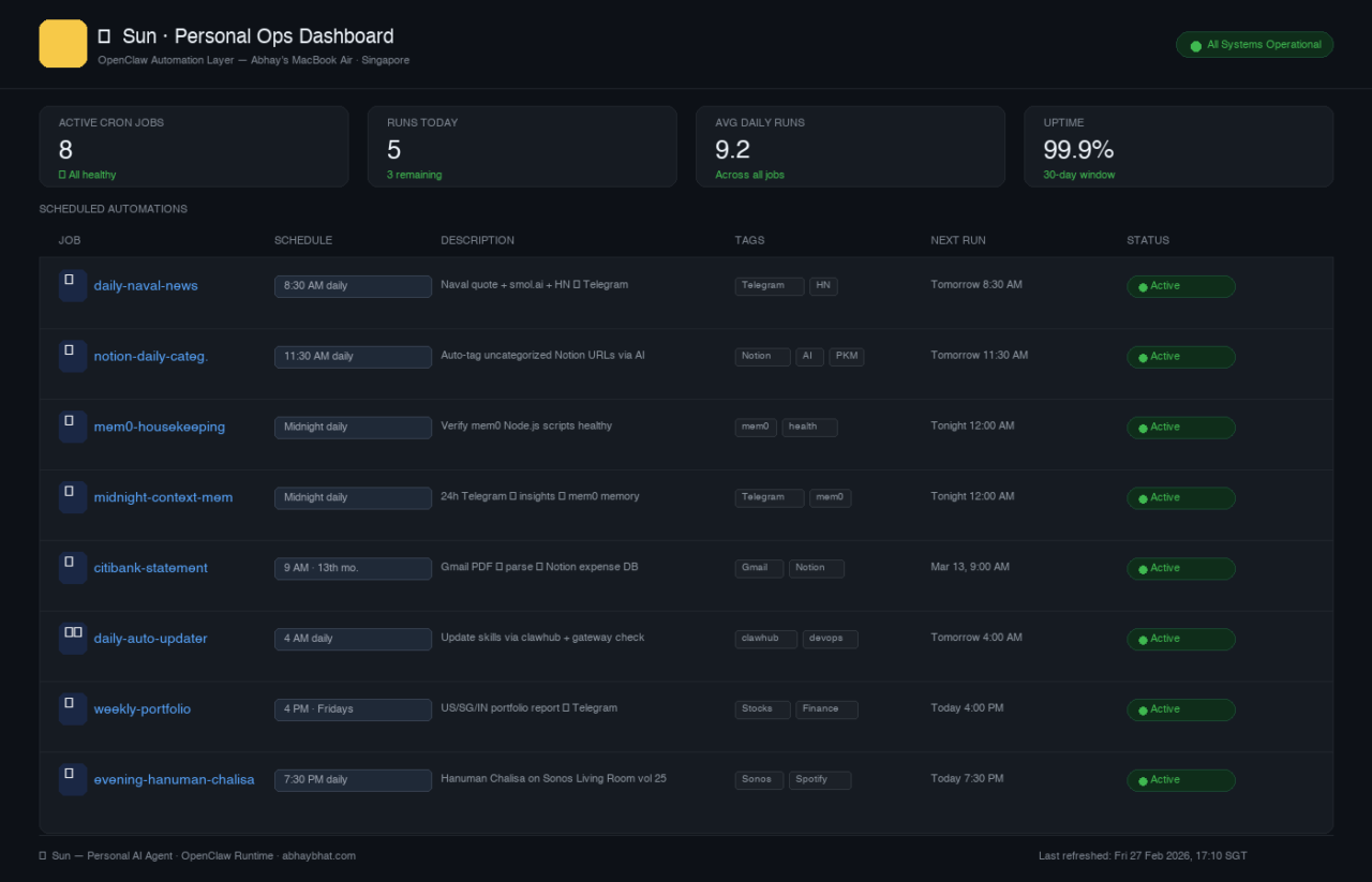 openclaw cron dashboard