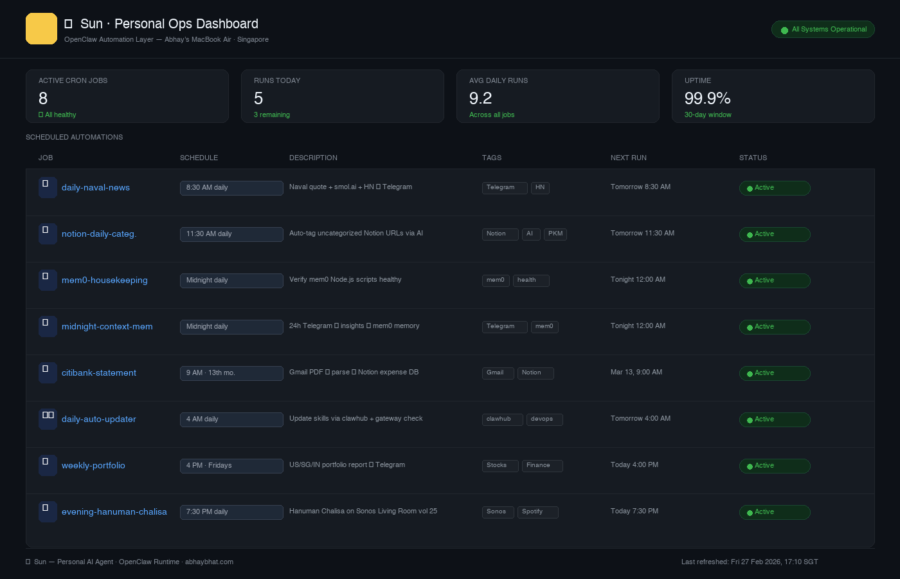 openclaw cron dashboard