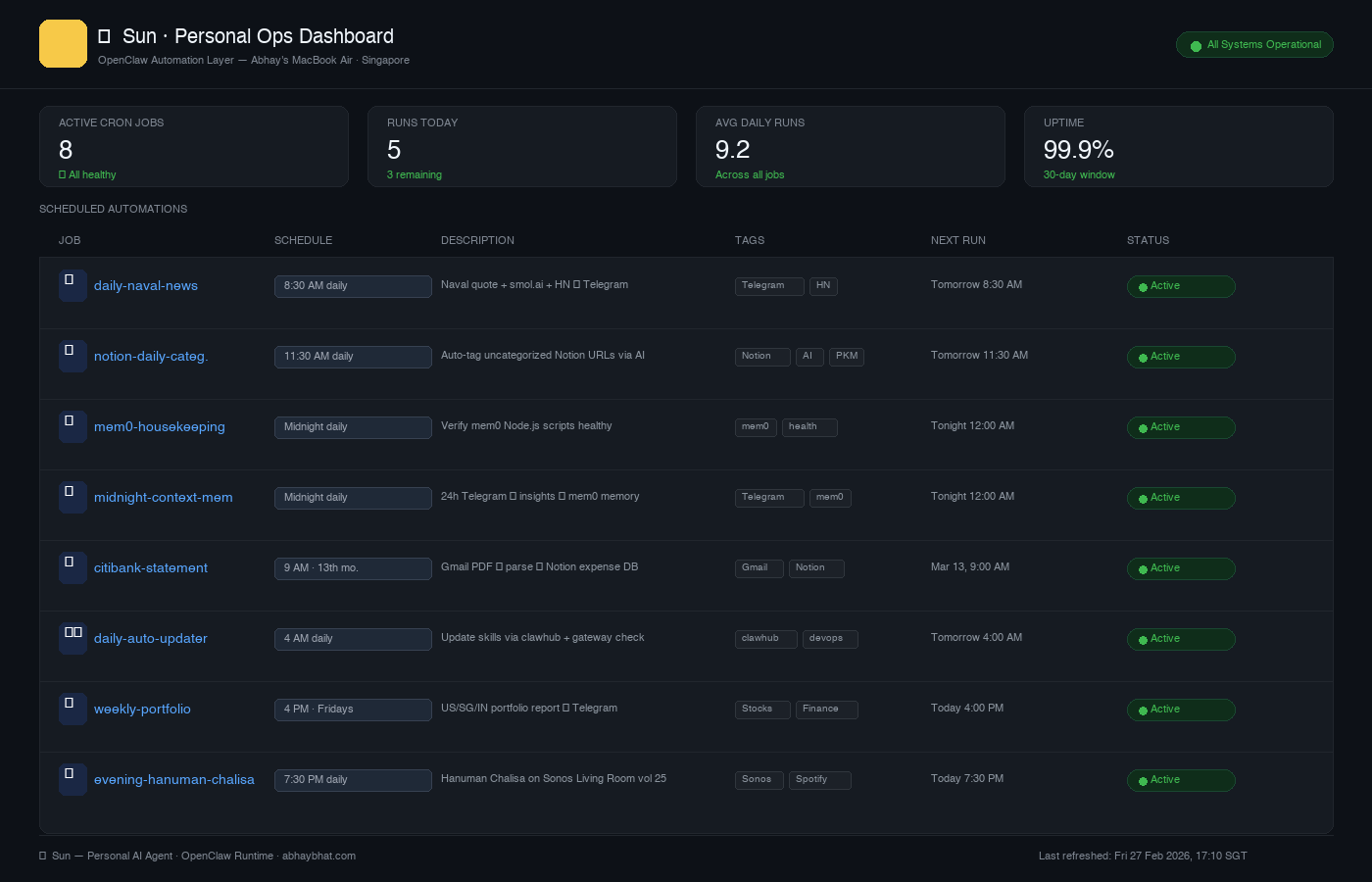 OpenClaw Cron Dashboard — 8 automations running daily