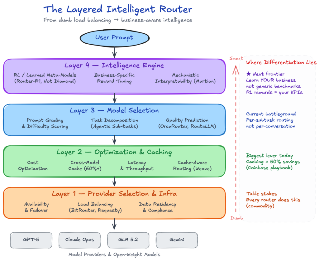router